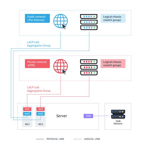 what is idrac used for